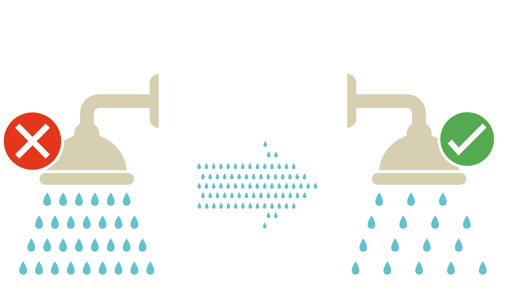 Wassersparende Armaturen im Bad