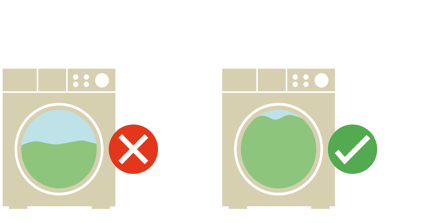Waschmaschine ausreichend füllen